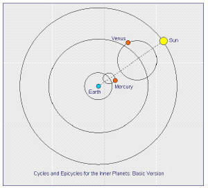 webassets/Epicycles.JPG